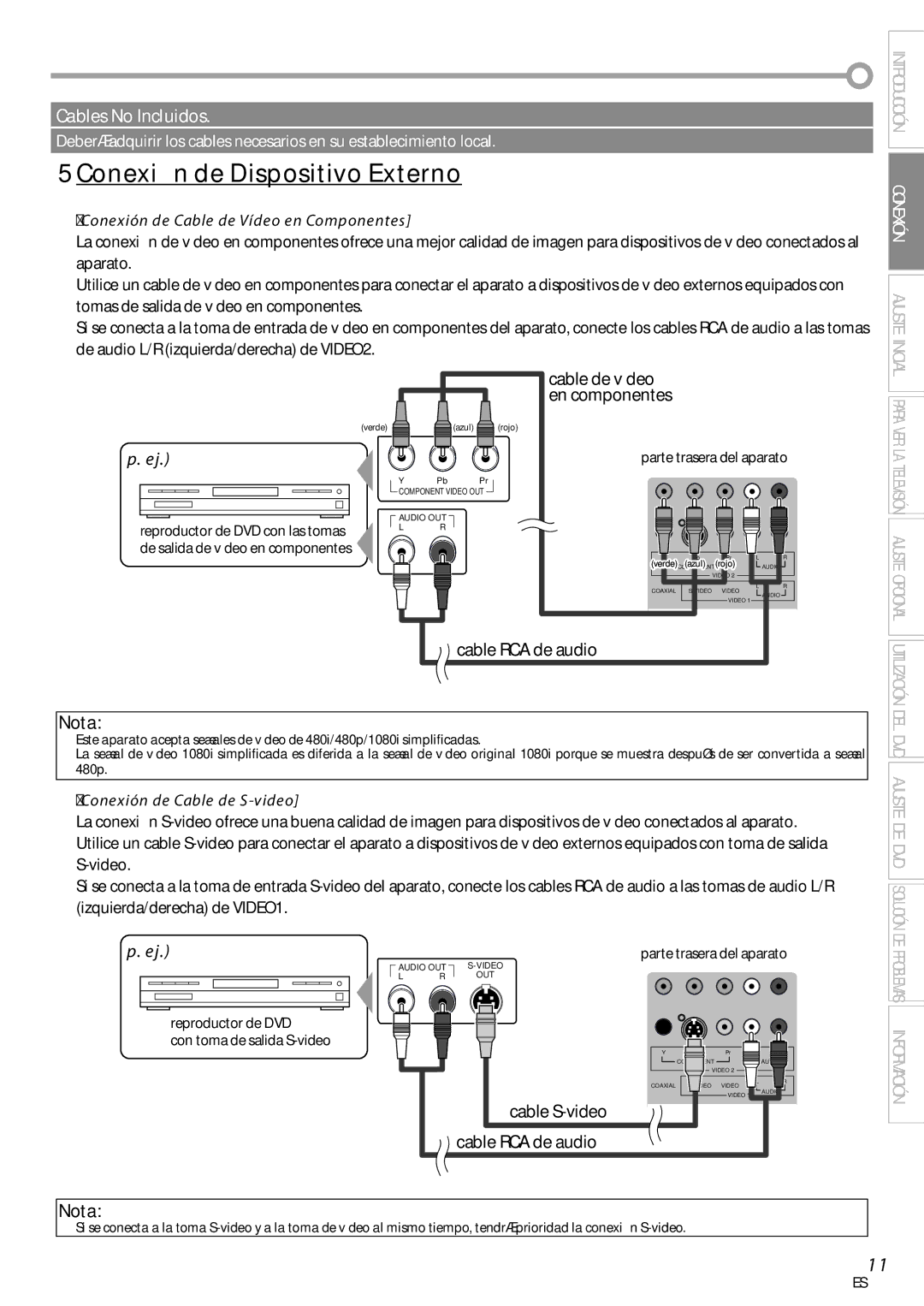 Sylvania LD200SL8 owner manual 5Conexión de Dispositivo Externo, Conexión de Cable de Vídeo en Componentes 