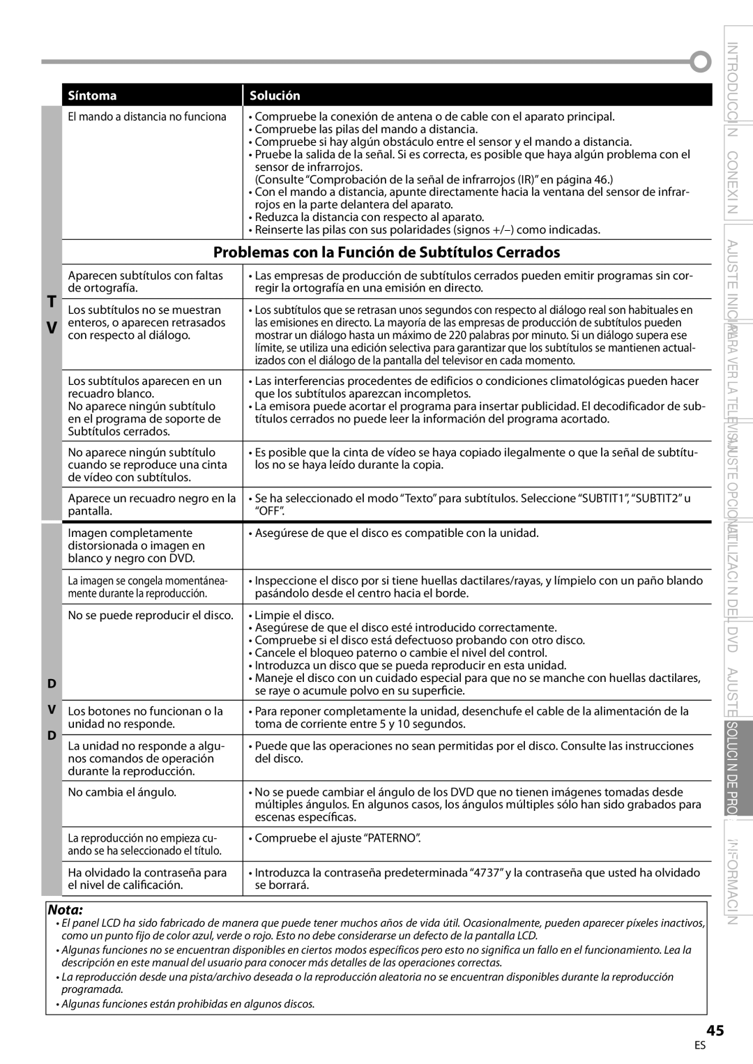 Sylvania LD200SL8 owner manual Problemas con la Función de Subtítulos Cerrados 