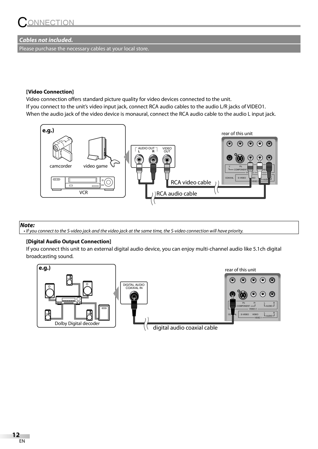 Sylvania LD200SL8 owner manual Cables not included, Video Connection, Digital Audio Output Connection 