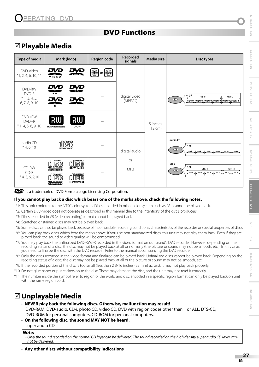 Sylvania LD200SL8 Operating Dvd, DVD Functions 5Playable Media, 5Unplayable Media, Information, Mark logo, Region code 