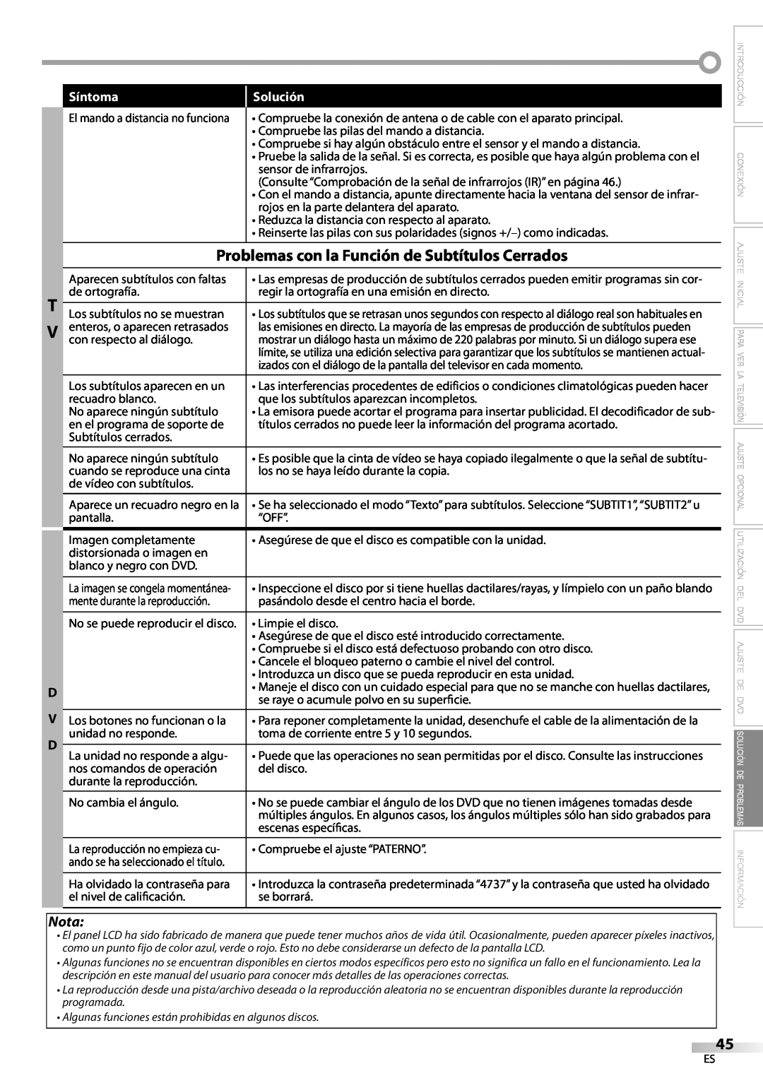 Sylvania LD200SL8 owner manual Problemas con la Función de Subtítulos Cerrados, Nota, Síntoma, Solución 