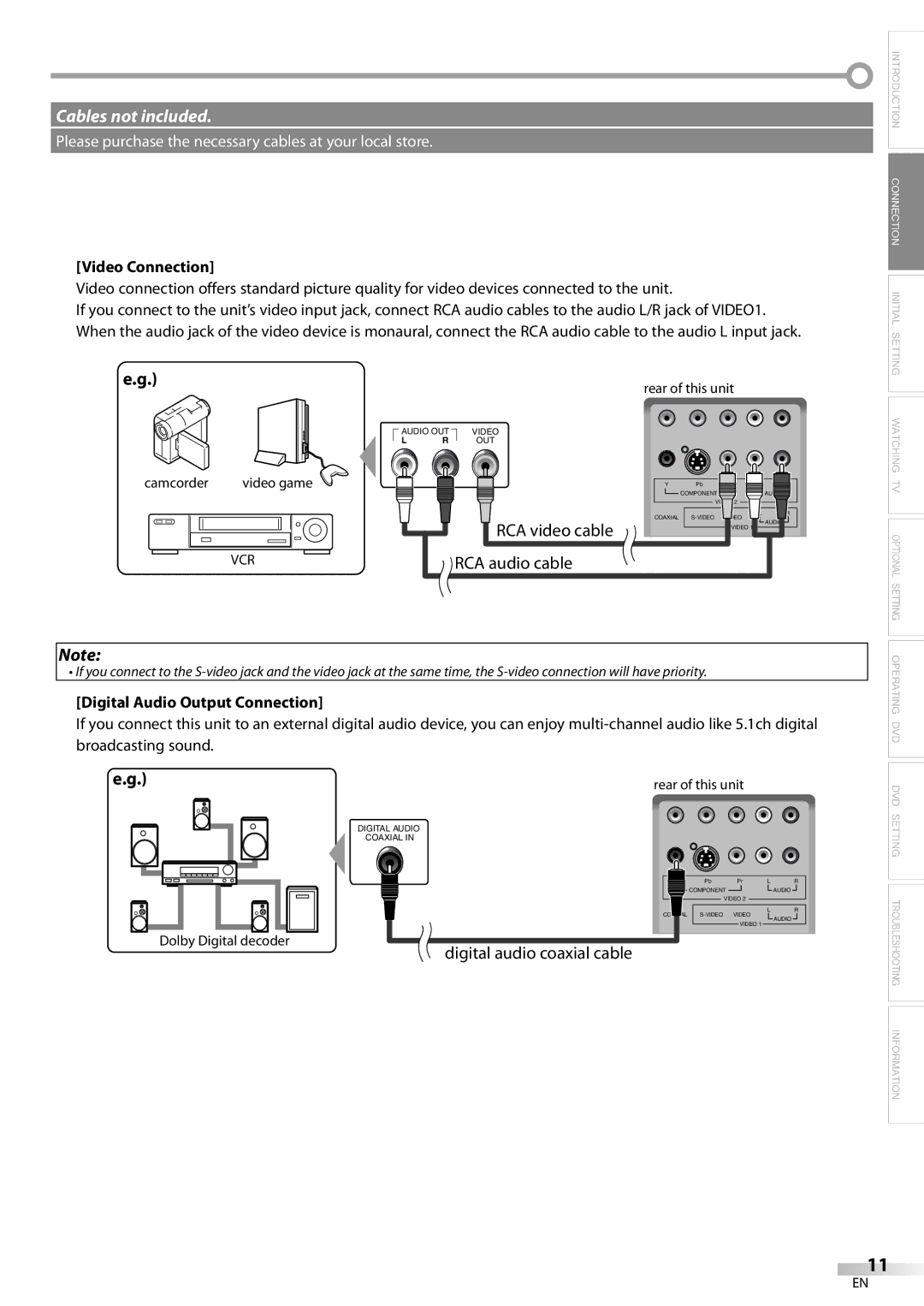 Sylvania LD200SL9 owner manual Video Connection, Digital Audio Output Connection, Camcorder Video game, RCA audio cable 