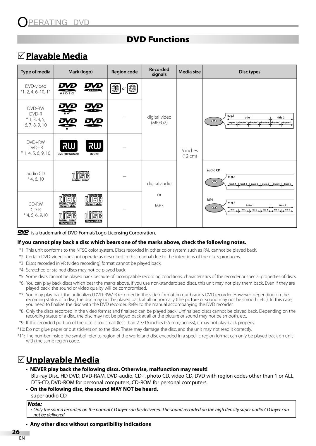 Sylvania LD200SL9 owner manual Operating DVD, DVD Functions 5Playable Media, 5Unplayable Media 