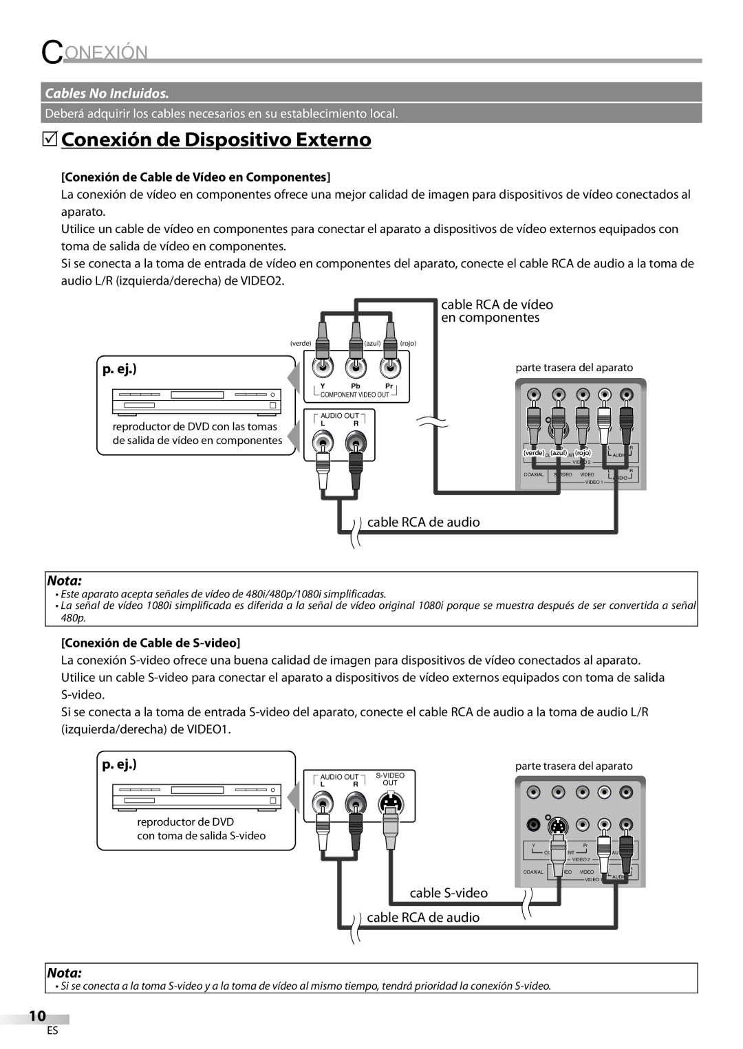 Sylvania LD200SL9 owner manual 5Conexión de Dispositivo Externo, Conexión de Cable de Vídeo en Componentes 