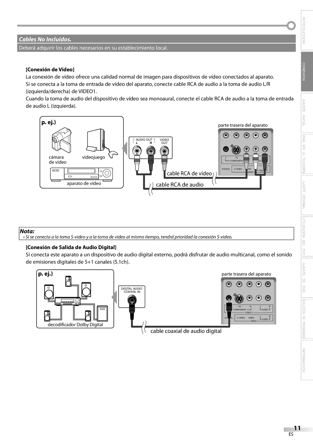 Sylvania LD200SL9 owner manual Conexión de Vídeo, Conexión de Salida de Audio Digital, Cámara, Aparato de vídeo 