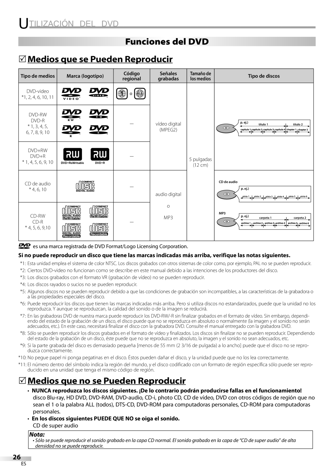 Sylvania LD200SL9 owner manual Utilización DEL DVD, Funciones del DVD 5Medios que se Pueden Reproducir, CD de super audio 