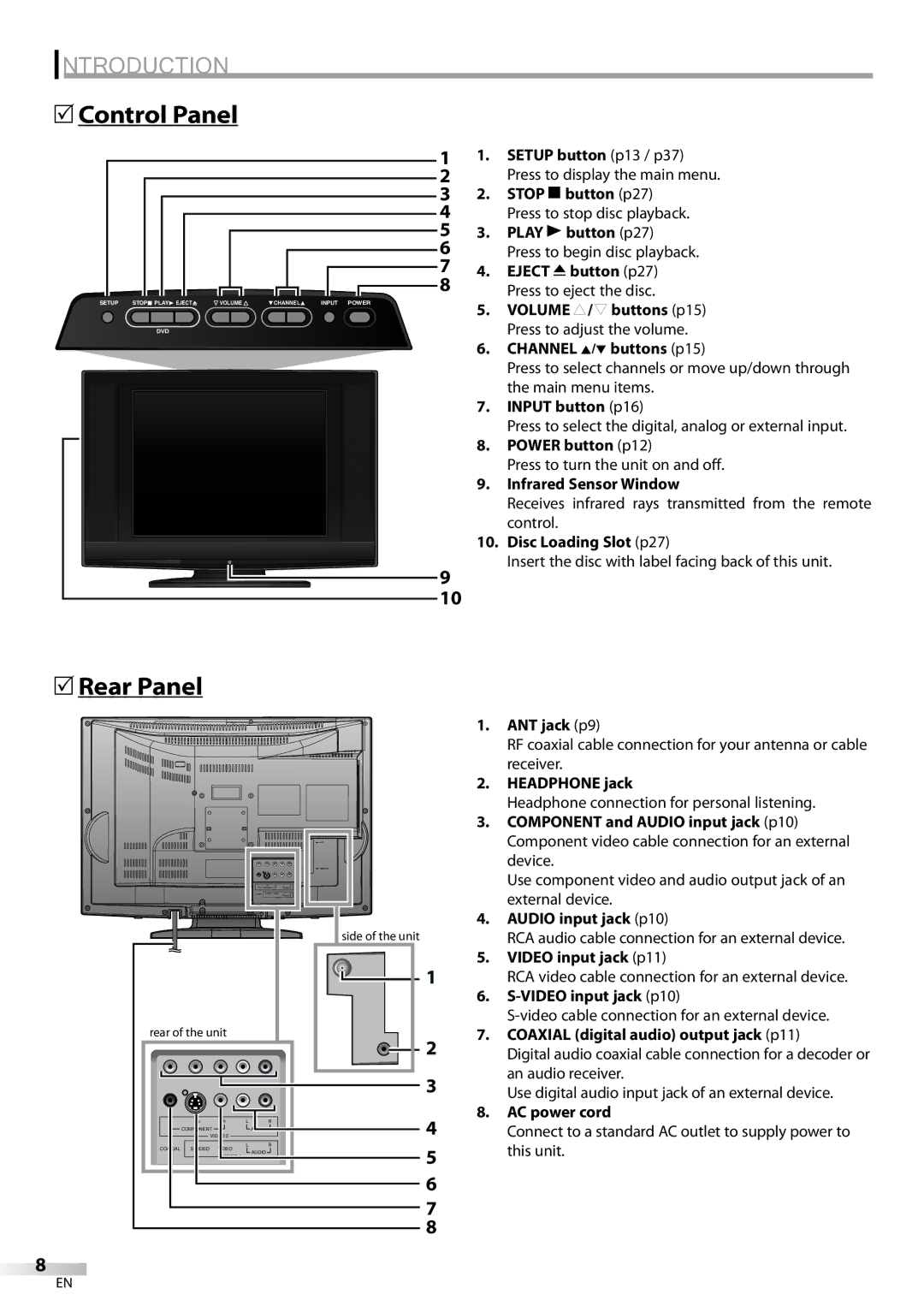 Sylvania LD200SL9 owner manual 5Control Panel, 5Rear Panel 