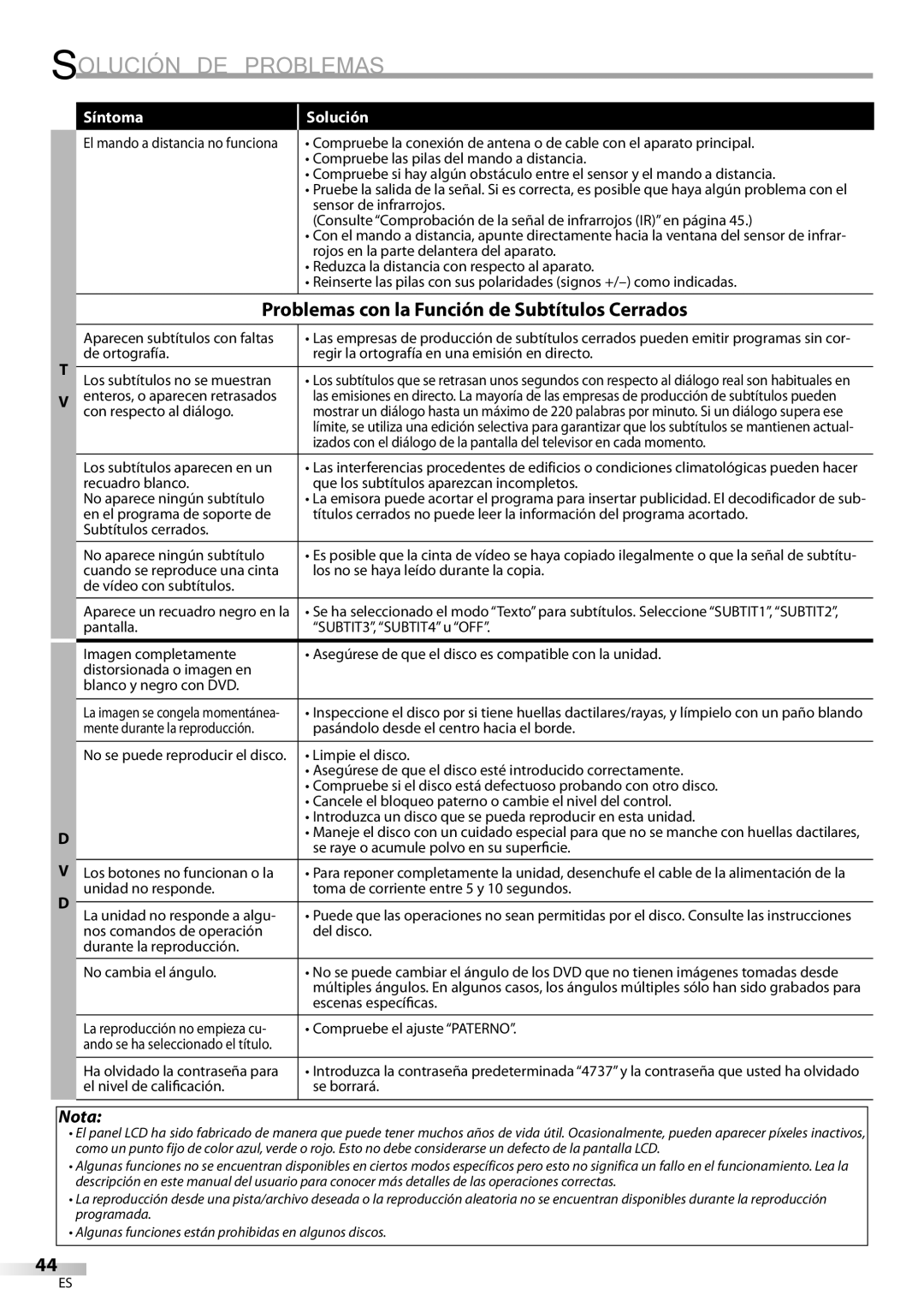 Sylvania LD200SL9 owner manual El mando a distancia no funciona, Enteros, o aparecen retrasados, Con respecto al diálogo 