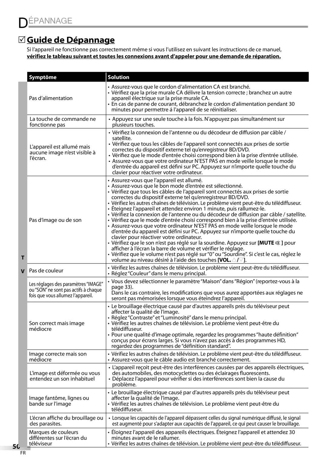 Sylvania LD320SSX owner manual 5Guide de Dépannage, Symptôme Solution 