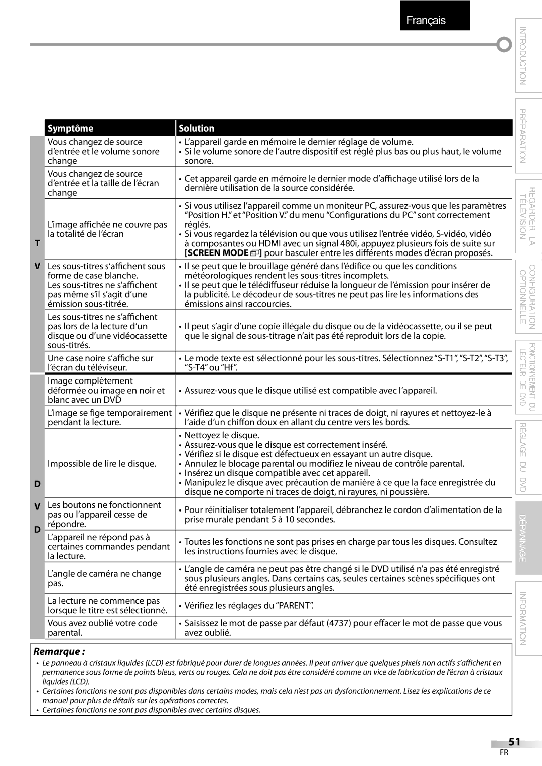 Sylvania LD320SSX Change Sonore Vous changez de source, ’entrée et la taille de l’écran, Réglés, La totalité de l’écran 