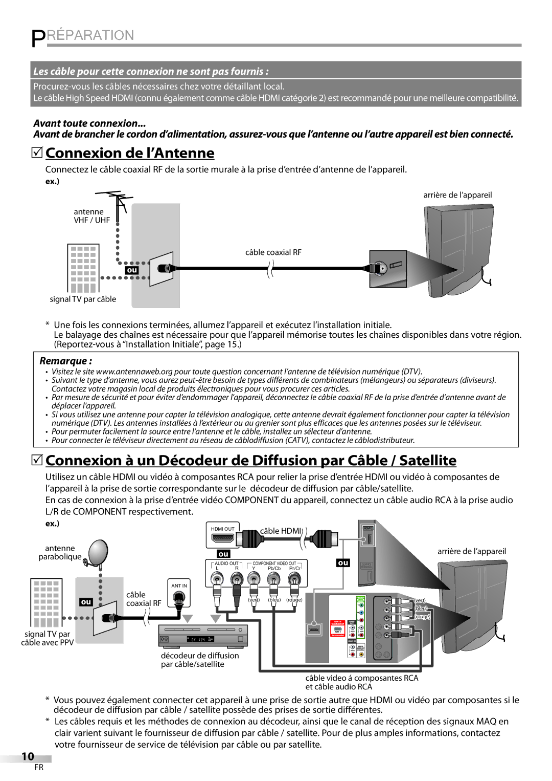 Sylvania LD320SSX Préparation, 5Connexion de l’Antenne, 5Connexion à un Décodeur de Diffusion par Câble / Satellite 