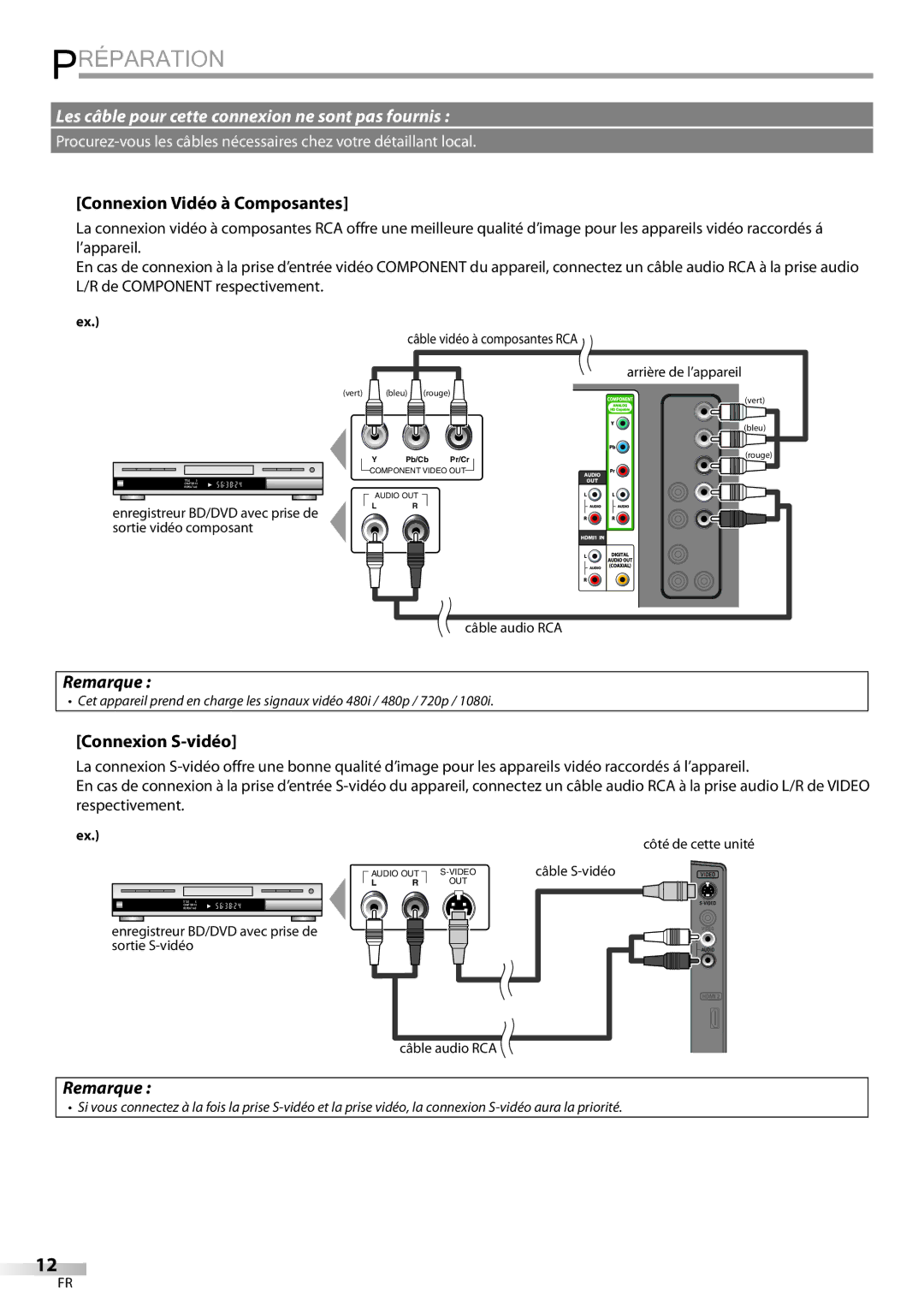 Sylvania LD320SSX Connexion Vidéo à Composantes, Connexion S-vidéo, Câble vidéo à composantes RCA Arrière de l’appareil 