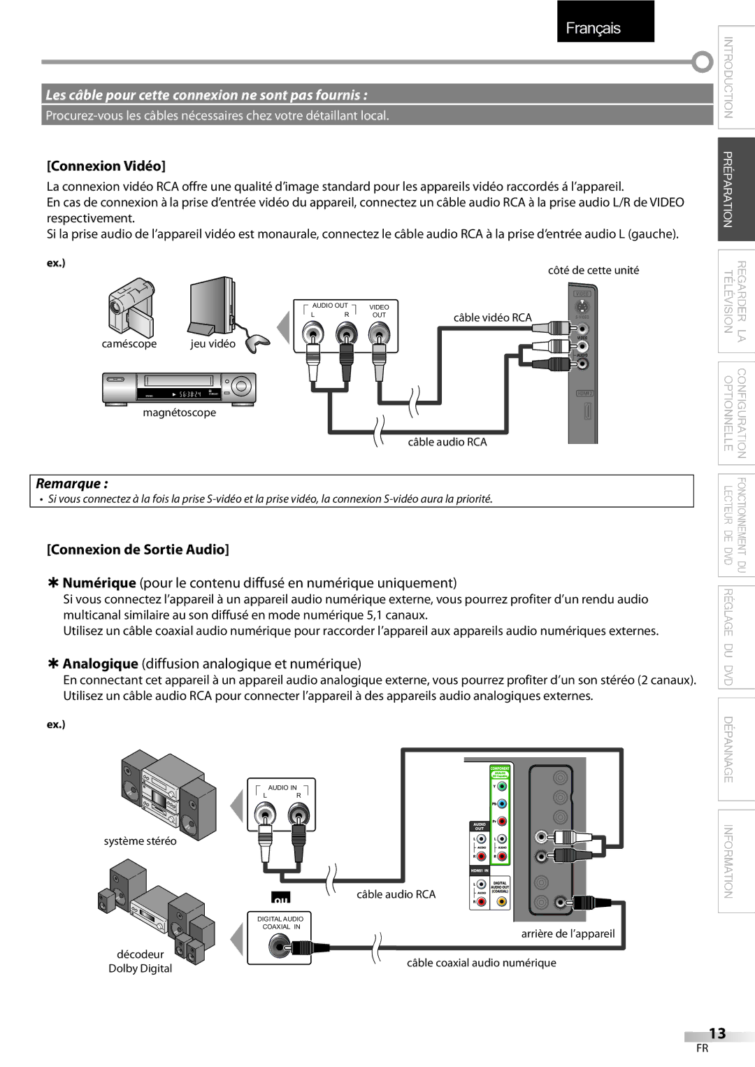 Sylvania LD320SSX owner manual Connexion Vidéo, Connexion de Sortie Audio 