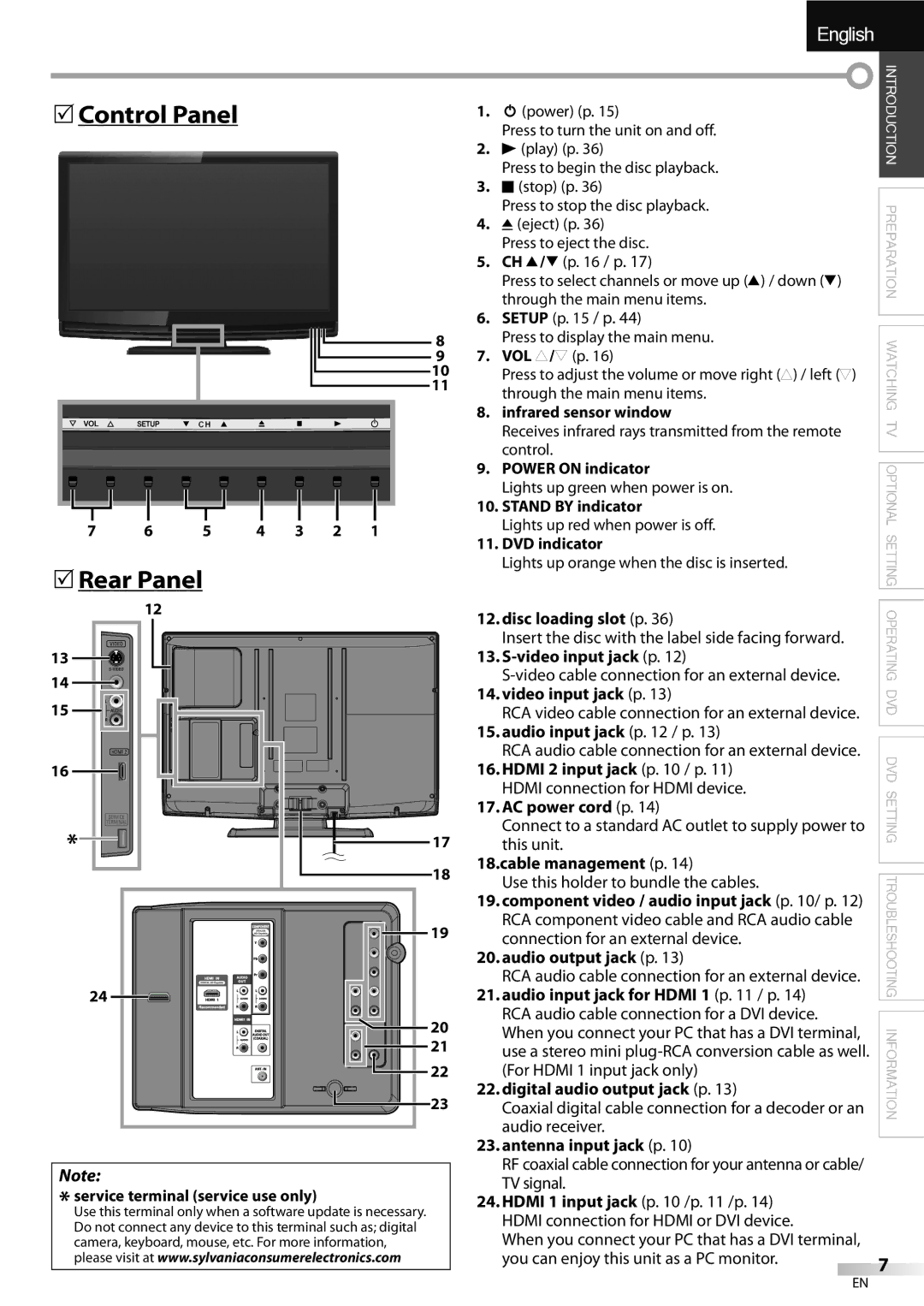 Sylvania LD320SSX owner manual 5Control Panel 5Rear Panel 