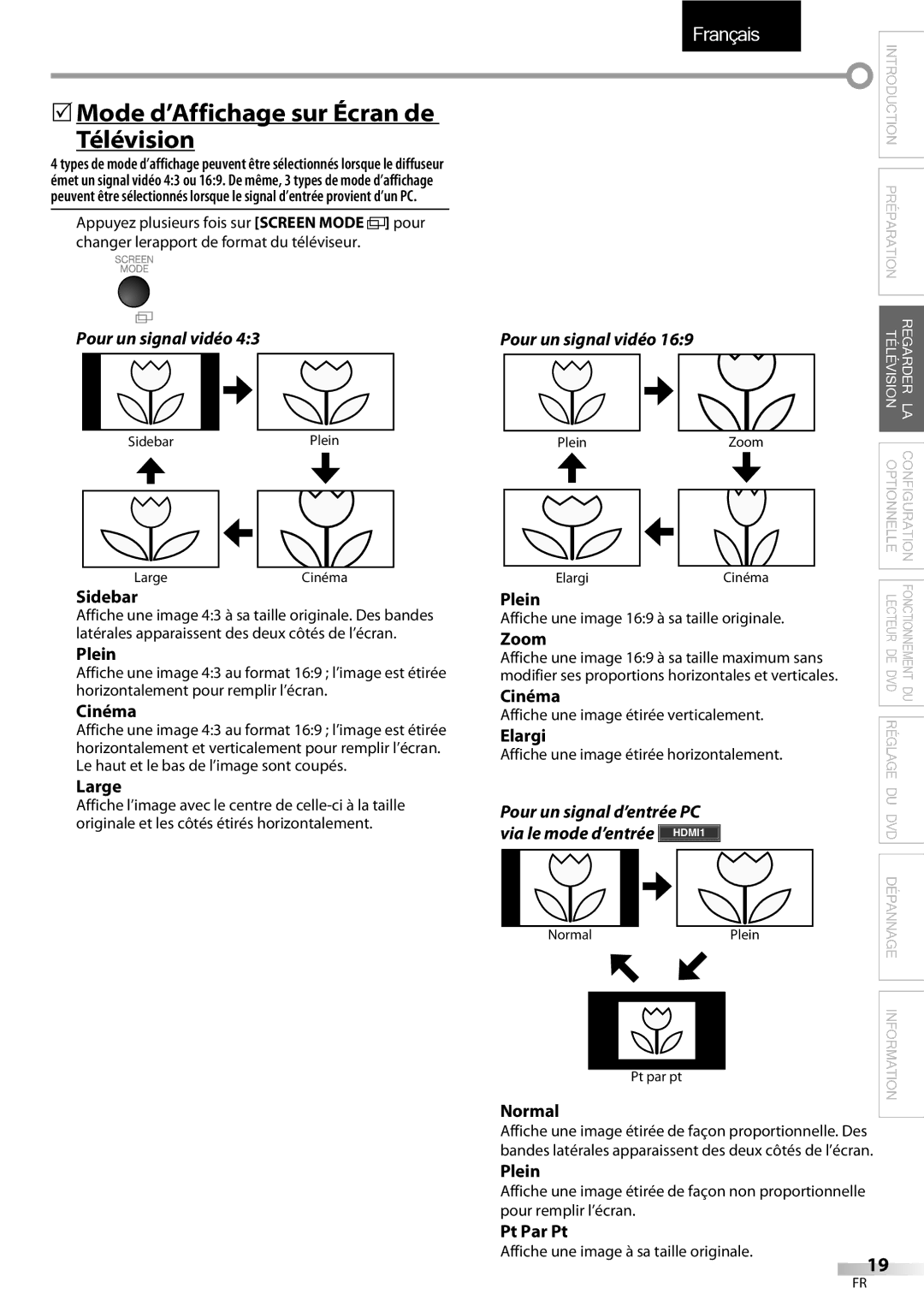 Sylvania LD320SSX owner manual 5Mode d’Affichage sur Écran de Télévision 