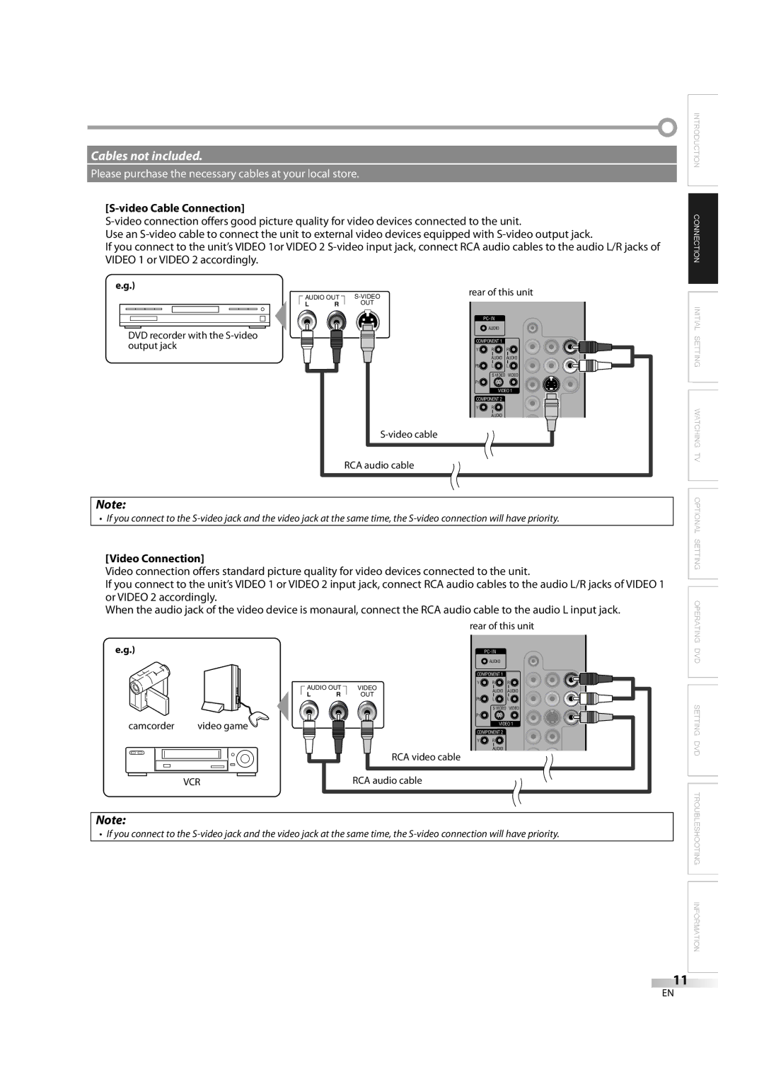 Sylvania LD370SC8 S owner manual Video Cable Connection, Video Connection 