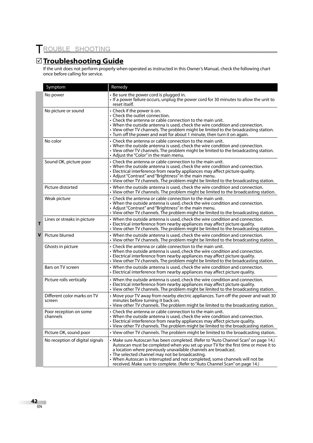 Sylvania LD370SC8 S owner manual Trouble Shooting, 5Troubleshooting Guide 