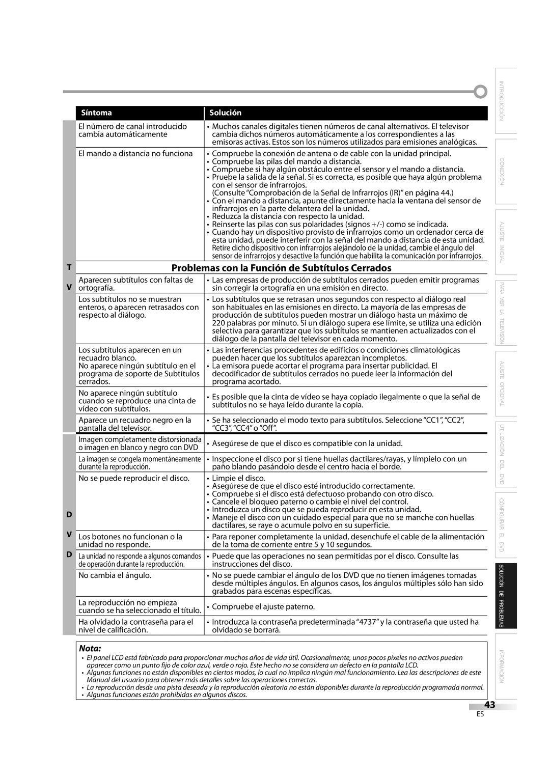 Sylvania LD370SC8 S owner manual Problemas con la Función de Subtítulos Cerrados 