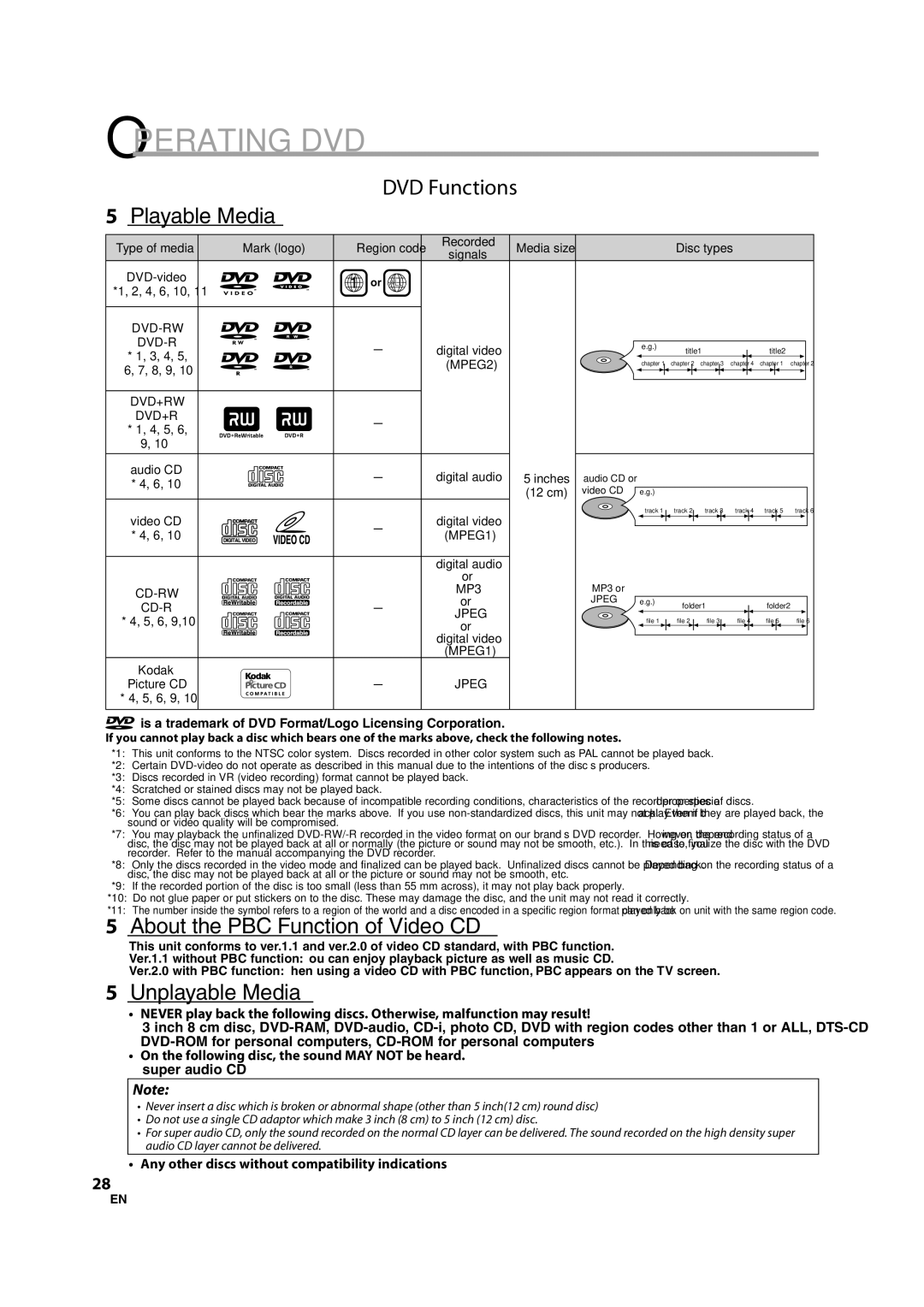 Sylvania LD370SS8 Operating DVD, DVD Functions 5Playable Media, 5About the PBC Function of Video CD, 5Unplayable Media 