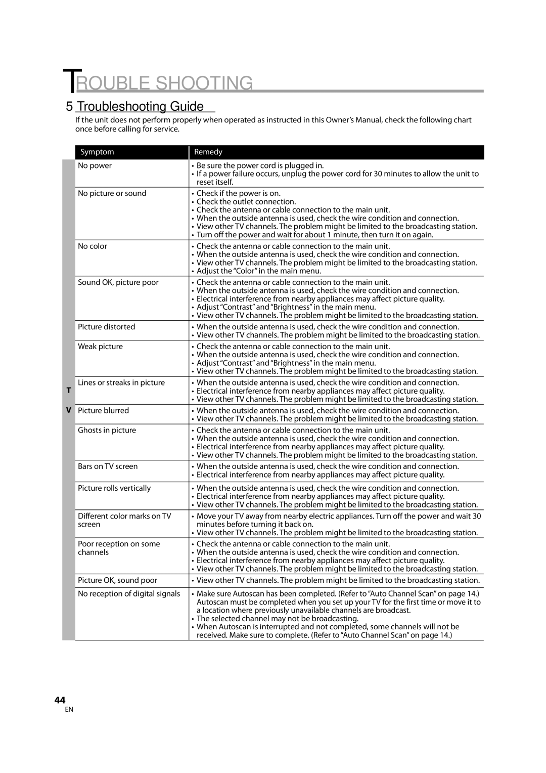 Sylvania LD370SS8 owner manual Trouble Shooting, 5Troubleshooting Guide 