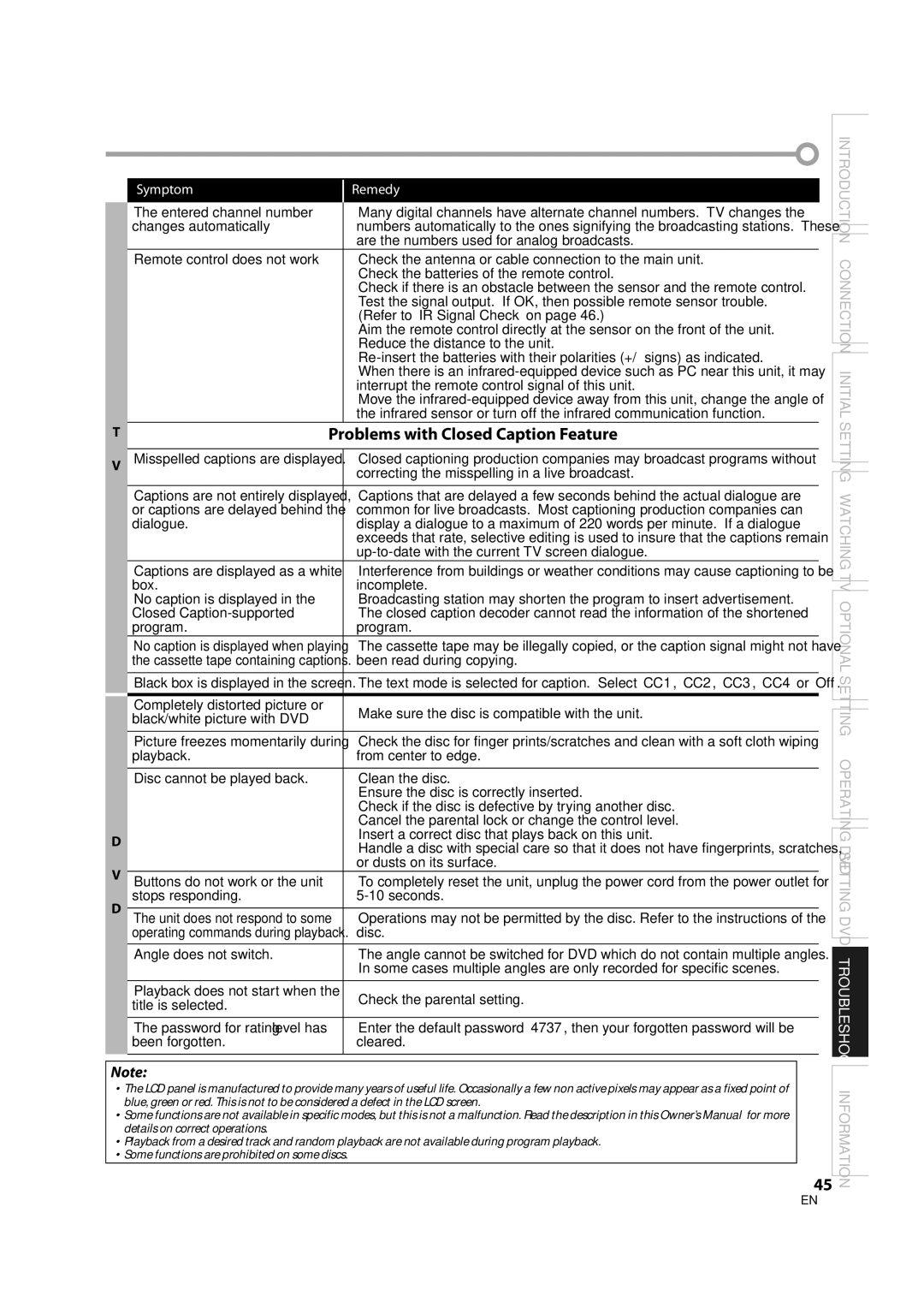 Sylvania LD370SS8 owner manual Problems with Closed Caption Feature 