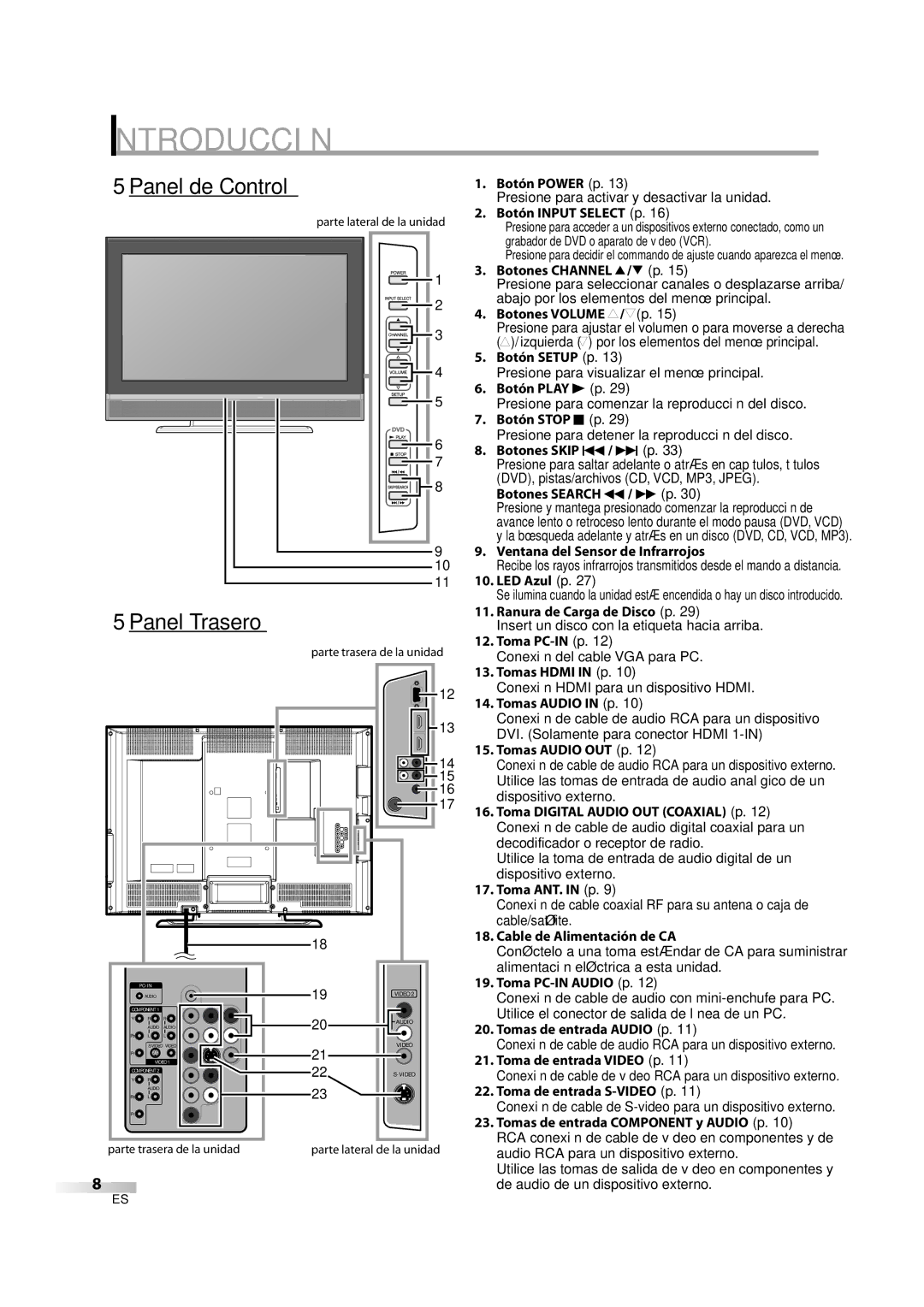 Sylvania LD370SS8 owner manual Panel de Control, 5Panel Trasero 