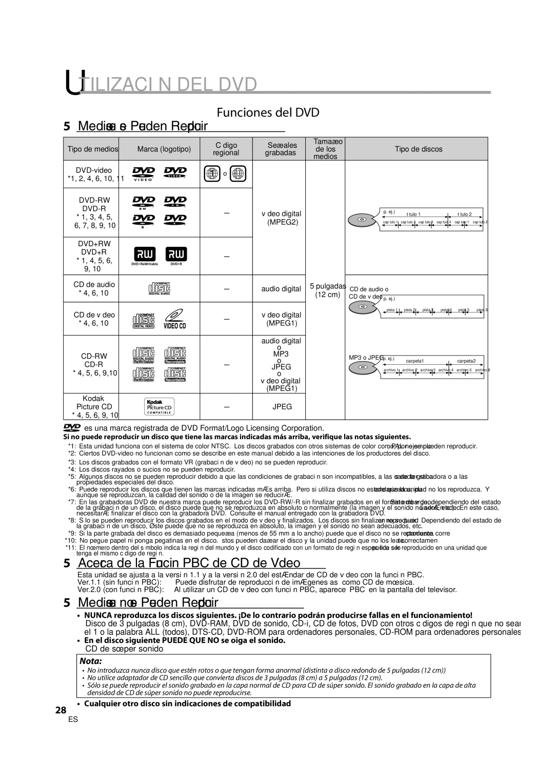 Sylvania LD370SS8 owner manual Utilización DEL DVD, Funciones del DVD 5Medios que se Pueden Reproducir 