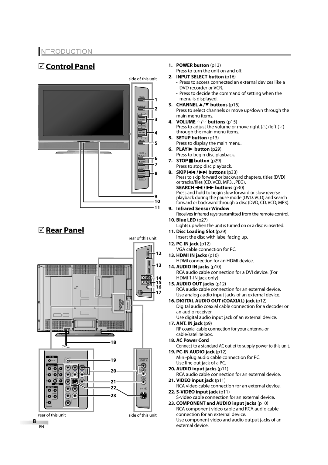 Sylvania LD370SS8 owner manual 5Control Panel 