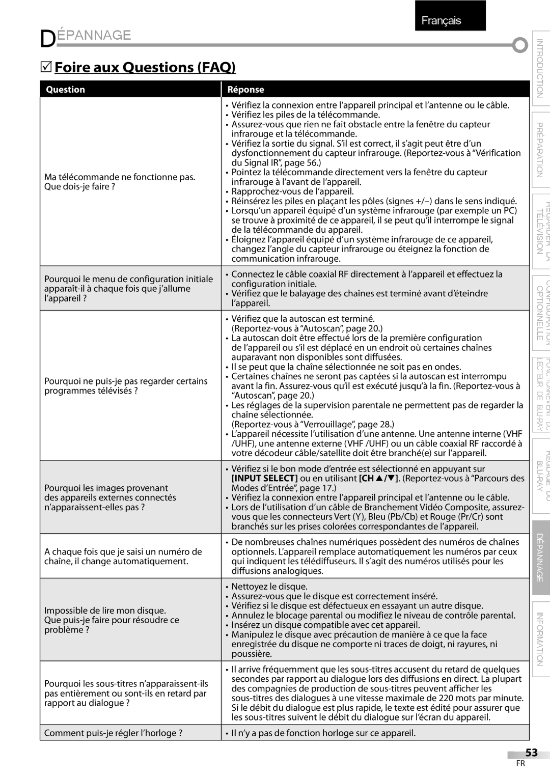 Sylvania LD427SSX owner manual Dépannage, 5Foire aux Questions FAQ, Question Réponse 