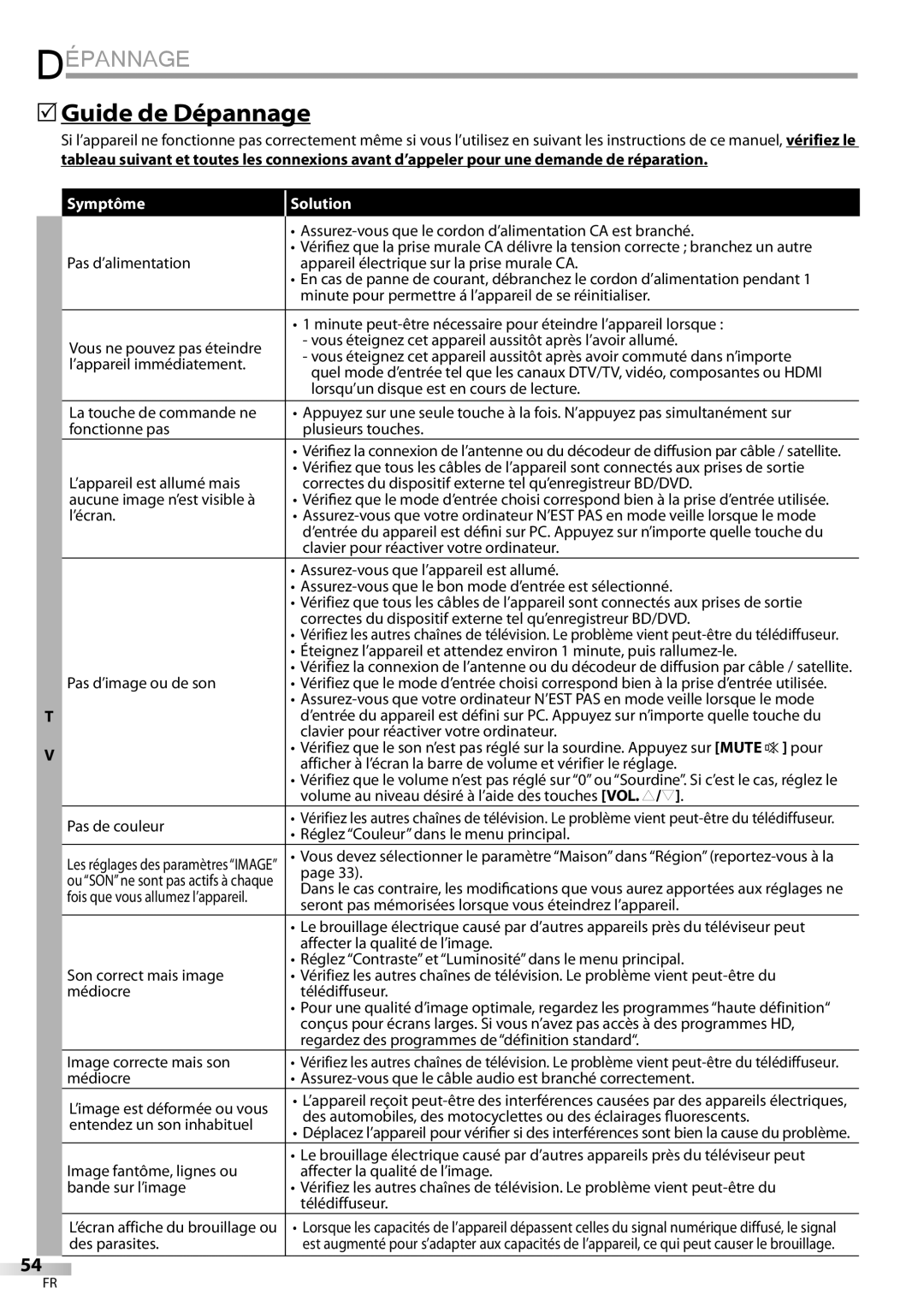 Sylvania LD427SSX owner manual 5Guide de Dépannage, Symptôme Solution 