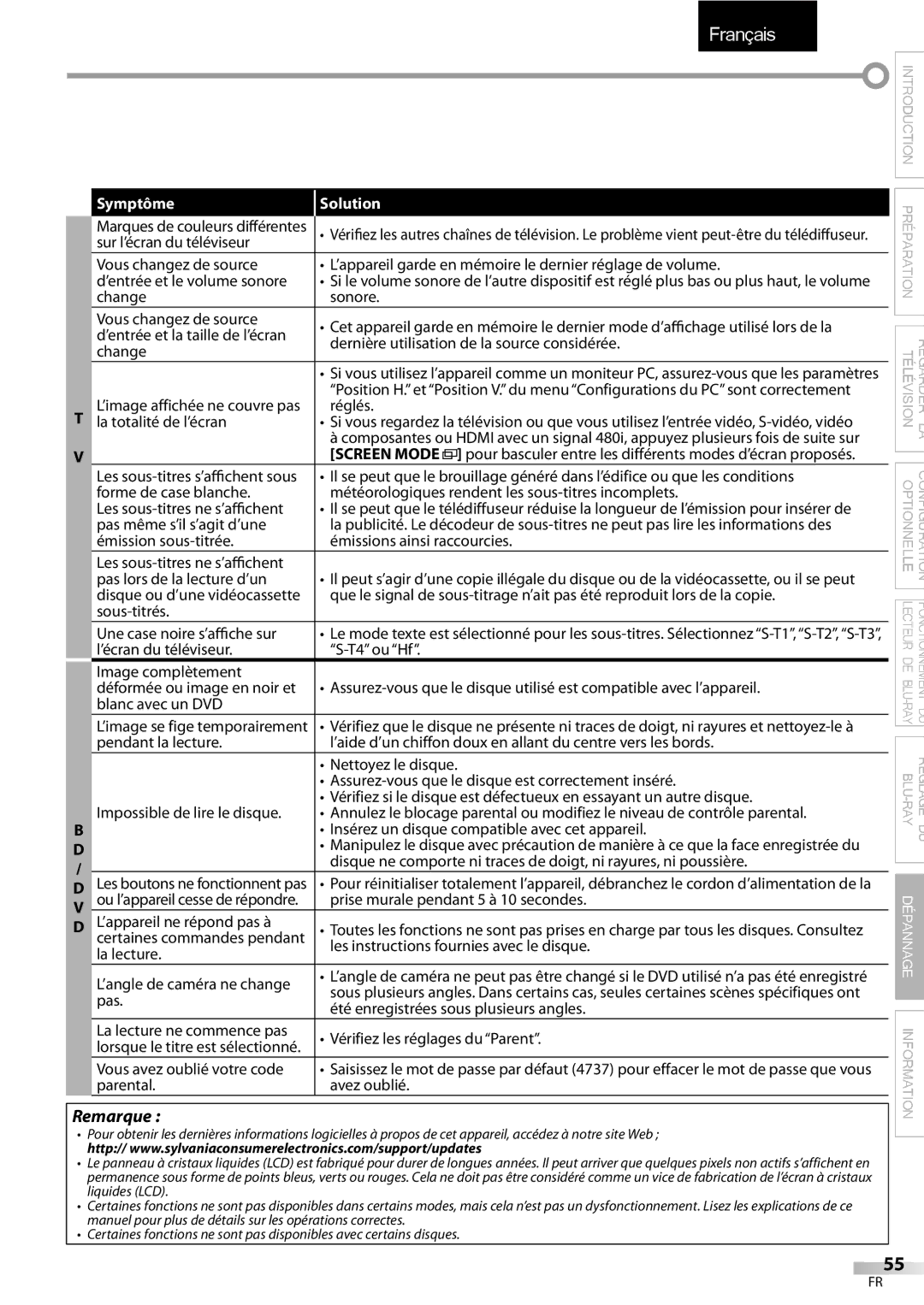 Sylvania LD427SSX Réglés, La totalité de l’écran, Pas même s’il s’agit d’une, Sous-titrés Une case noire s’affiche sur 