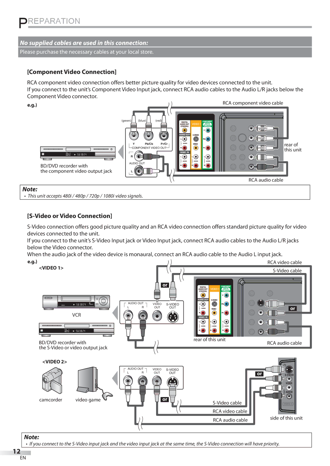 Sylvania LD427SSX owner manual Component Video Connection, Video or Video Connection 