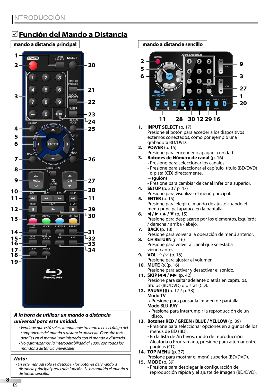 Sylvania LD427SSX owner manual 5Función del Mando a Distancia, Mando a distancia principal Mando a distancia sencillo 