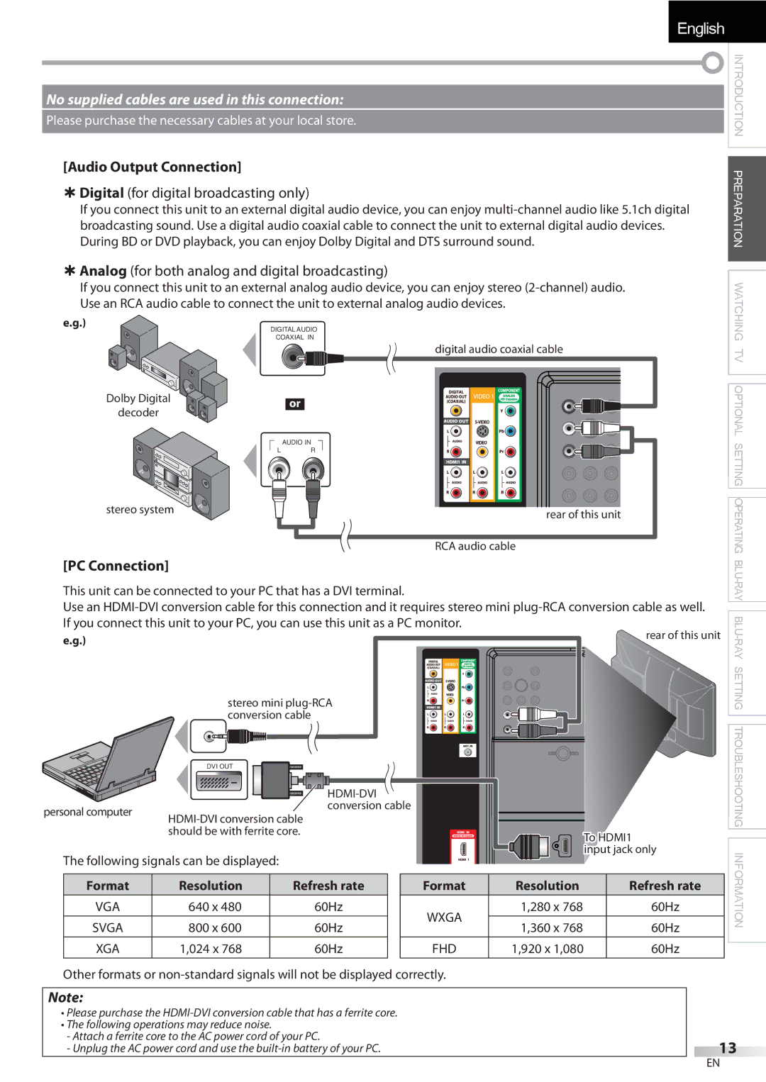 Sylvania LD427SSX owner manual Audio Output Connection, PC Connection, Format Resolution Refresh rate 