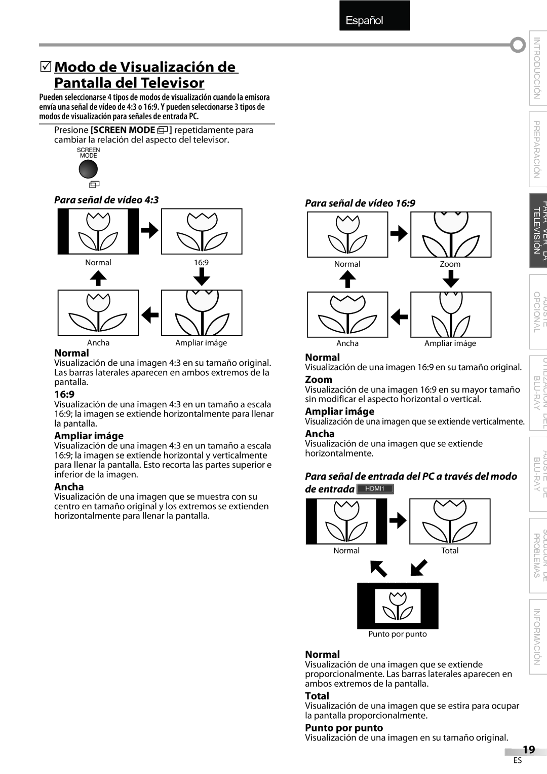 Sylvania LD427SSX owner manual 5Modo de Visualización de Pantalla del Televisor, Para señal de vídeo, De entrada 