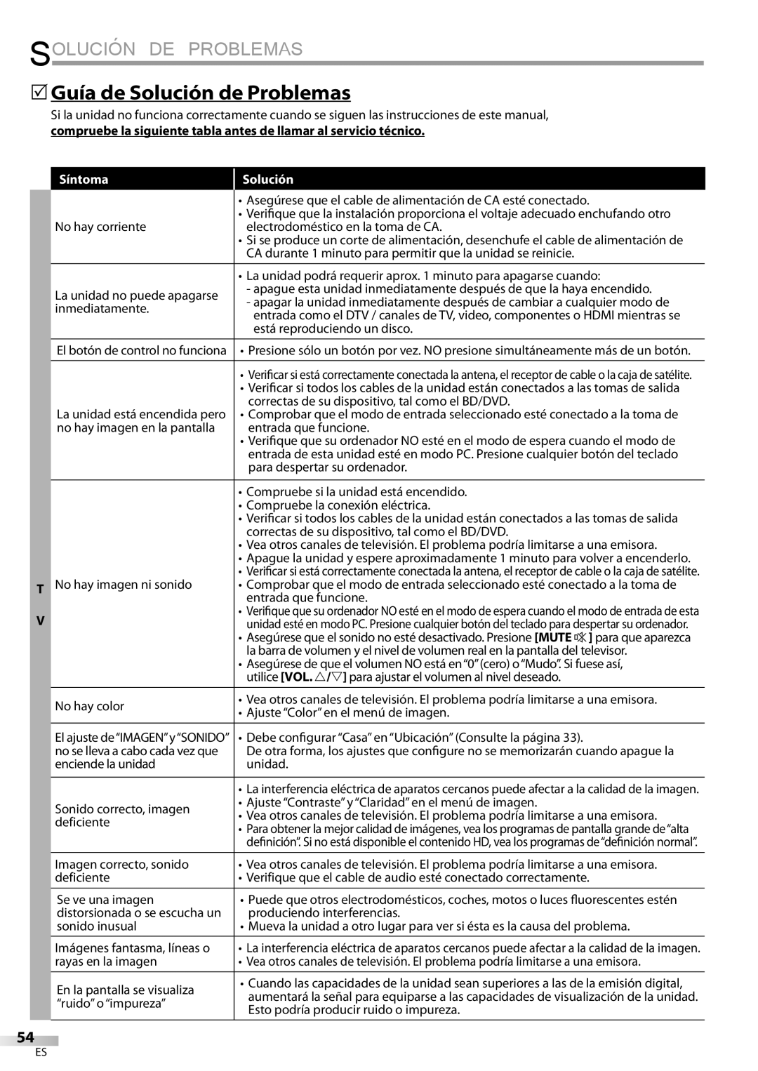 Sylvania LD427SSX owner manual 5Guía de Solución de Problemas, Síntoma Solución 