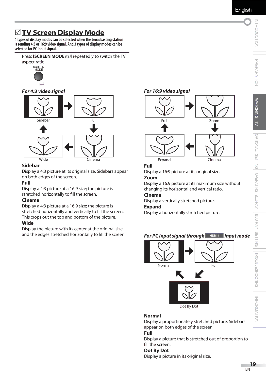 Sylvania LD427SSX owner manual  TV Screen Display Mode 