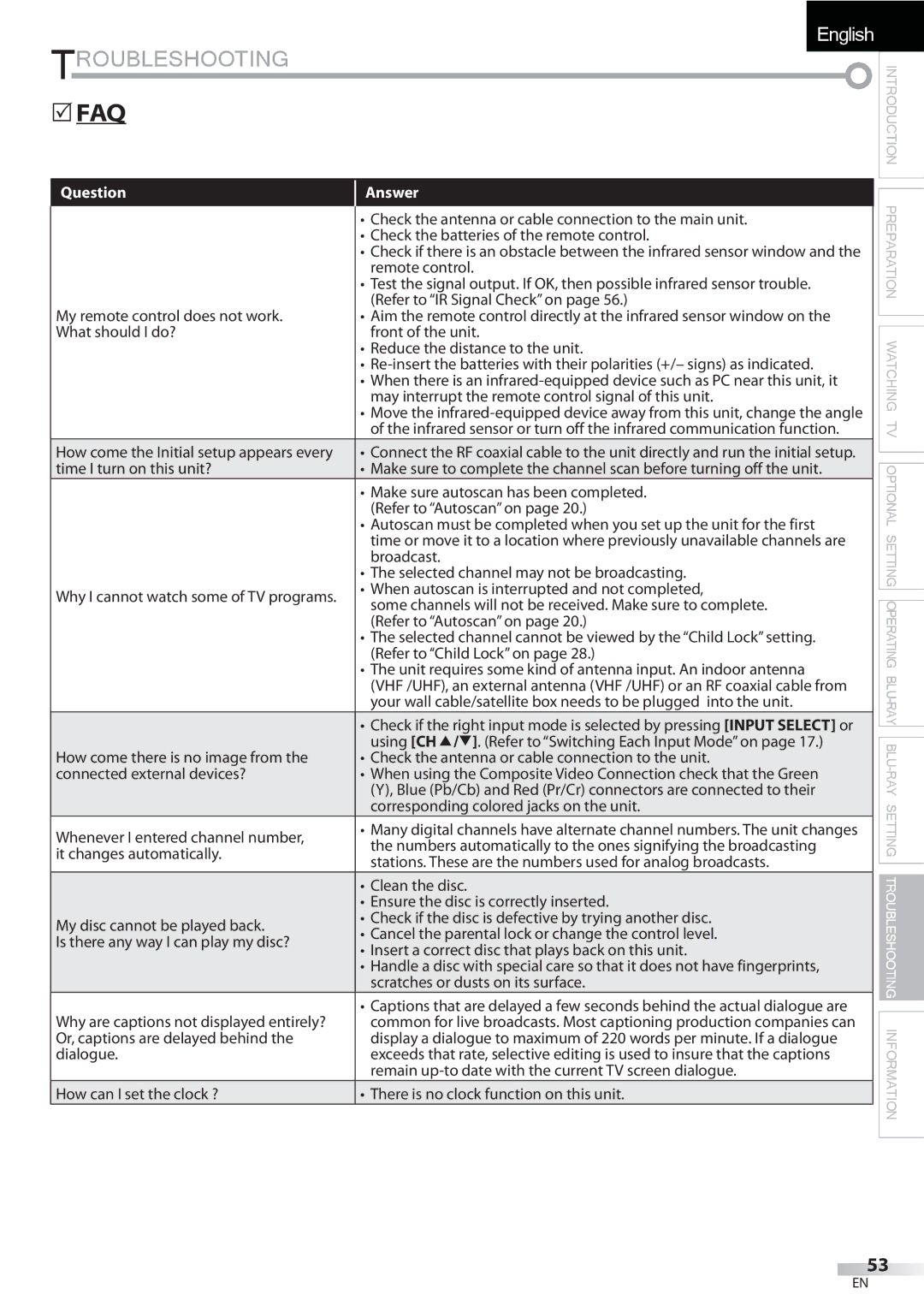 Sylvania LD427SSX owner manual Question, Answer 