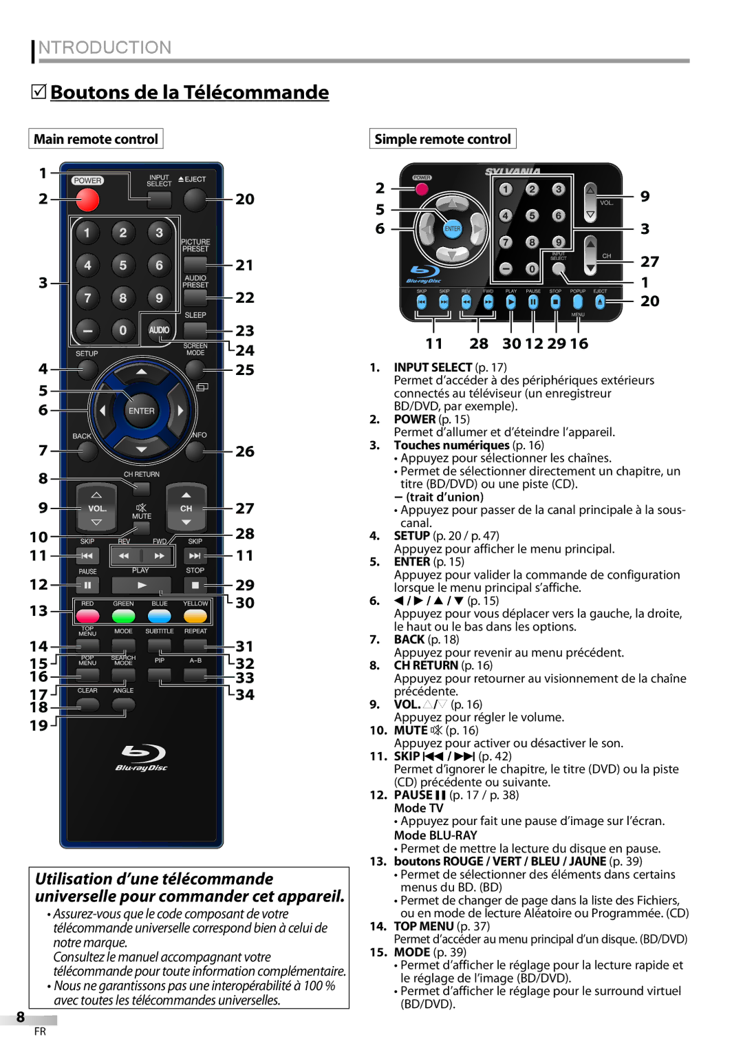 Sylvania LD427SSX owner manual 5Boutons de la Télécommande, Main remote control Simple remote control 