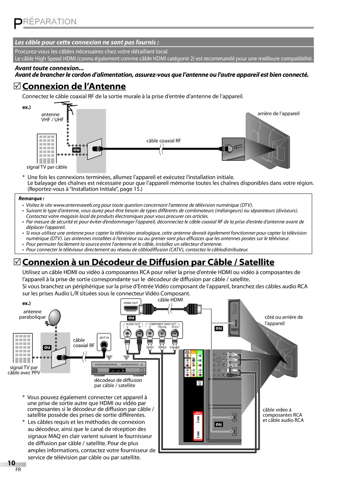 Sylvania LD427SSX Préparation, 5Connexion de l’Antenne, 5Connexion à un Décodeur de Diffusion par Câble / Satellite 