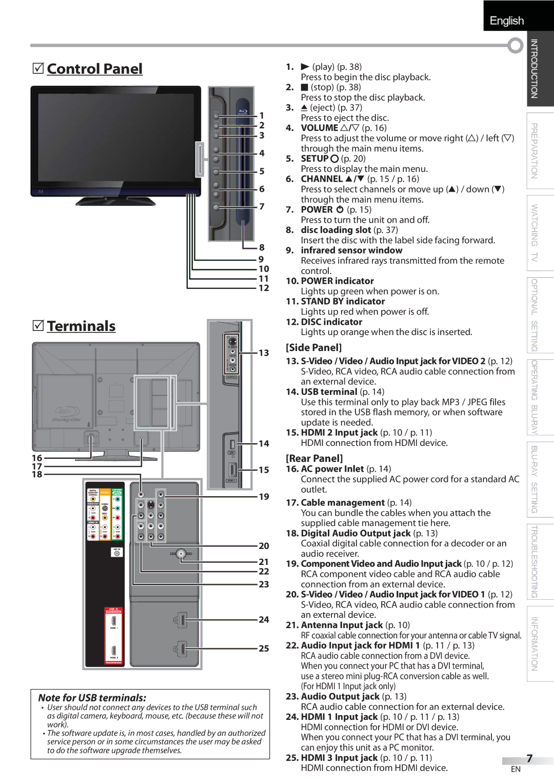 Sylvania LD427SSX owner manual Control Panel, Terminals, Side Panel, Rear Panel 