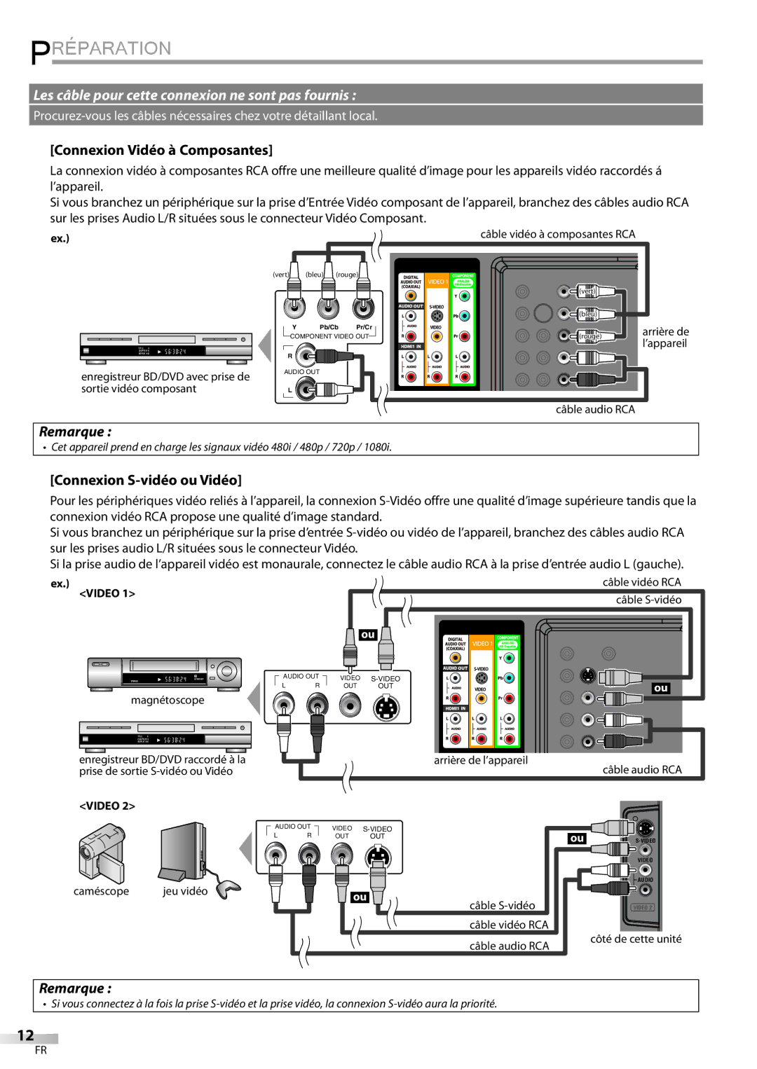 Sylvania LD427SSX owner manual Connexion Vidéo à Composantes, Connexion S-vidéo ou Vidéo 