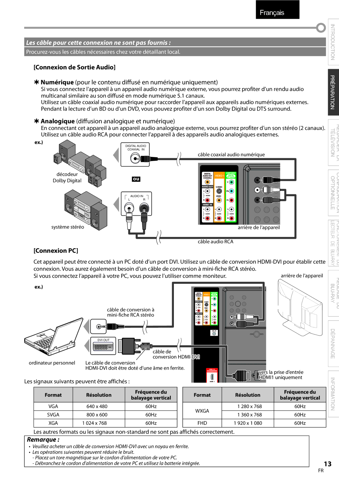 Sylvania LD427SSX Connexion de Sortie Audio, Connexion PC, Les signaux suivants peuvent être affichés, Résolution 