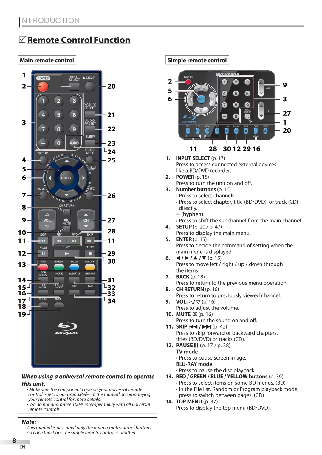 Sylvania LD427SSX owner manual  Remote Control Function, Main remote control Simple remote control 