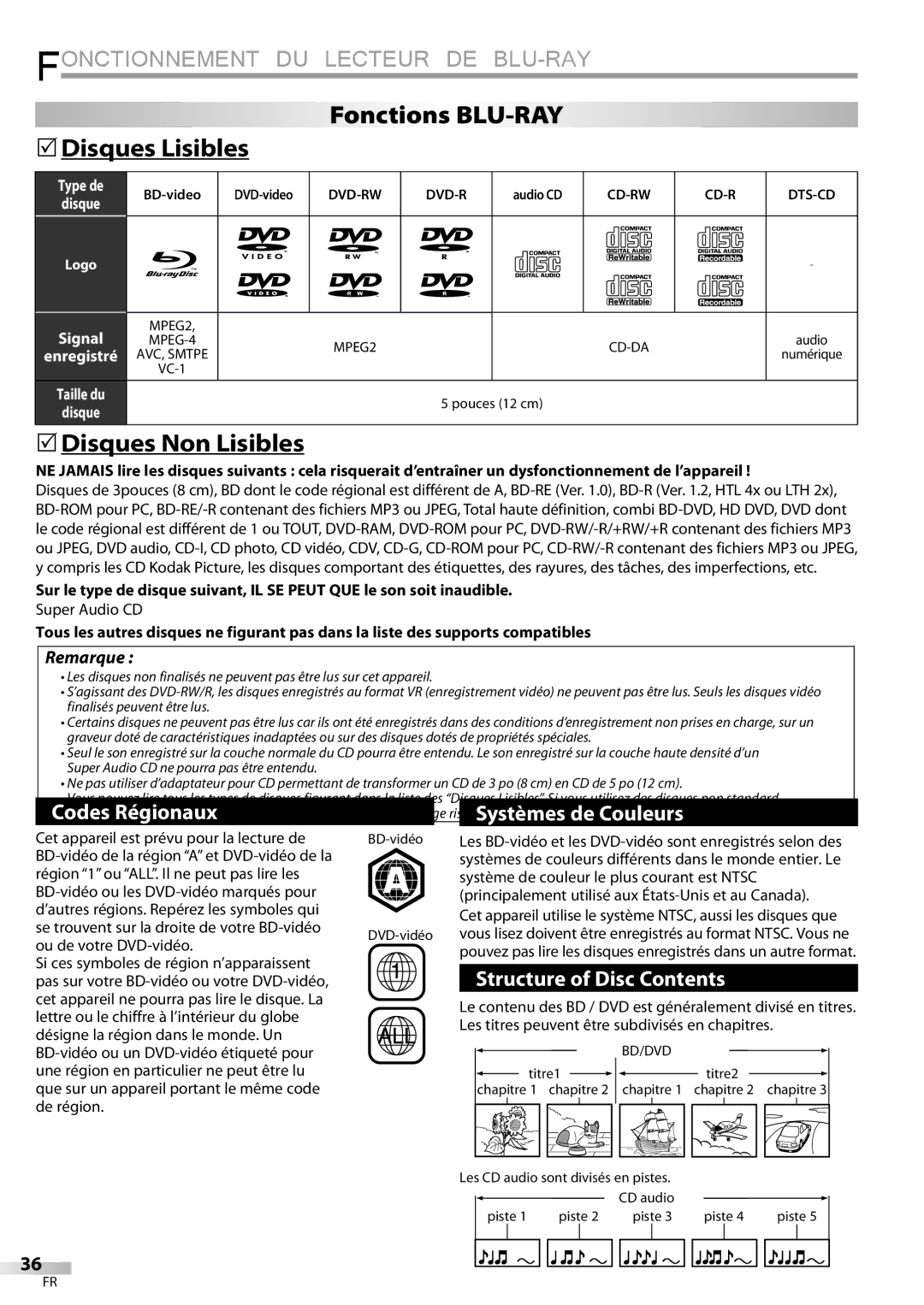 Sylvania LD427SSX Fonctionnement DU Lecteur DE BLU-RAY, Fonctions BLU-RAY 5Disques Lisibles, 5Disques Non Lisibles 