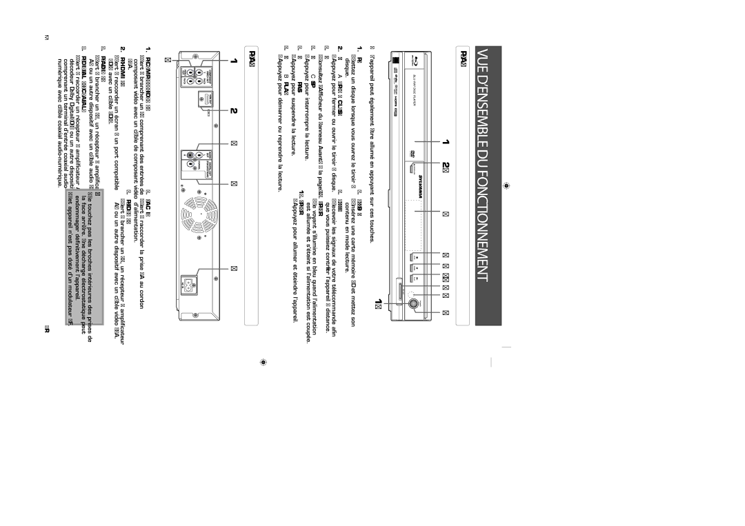 Sylvania NB500SL9 owner manual VUE D’ENSEMBLE DU Fonctionnement, Panneau Avant, Panneau Arrière 