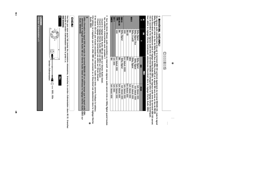 Sylvania NB500SL9 Connexion du Cordon d’Alimentation, Sortie de signaux audio par le terminal Digital OUT Coaxial, Pcm 