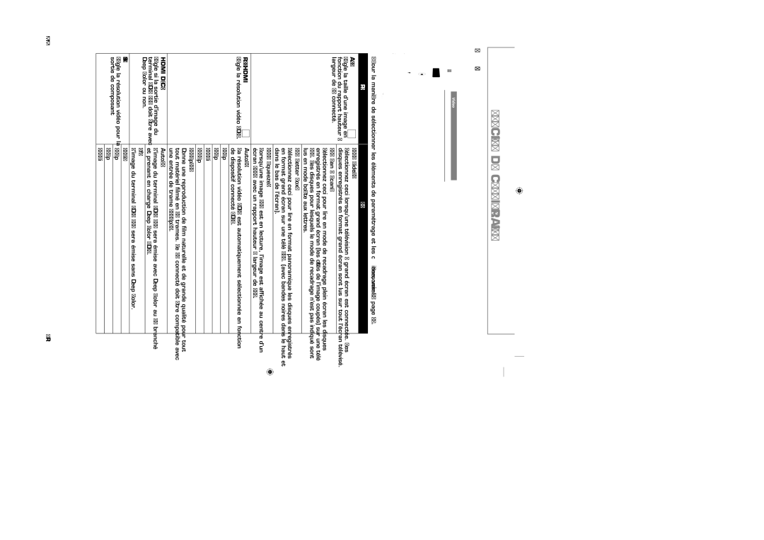 Sylvania NB500SL9 owner manual Aspect TV, Résolution Vidéo Hdmi, Sortie composantes 