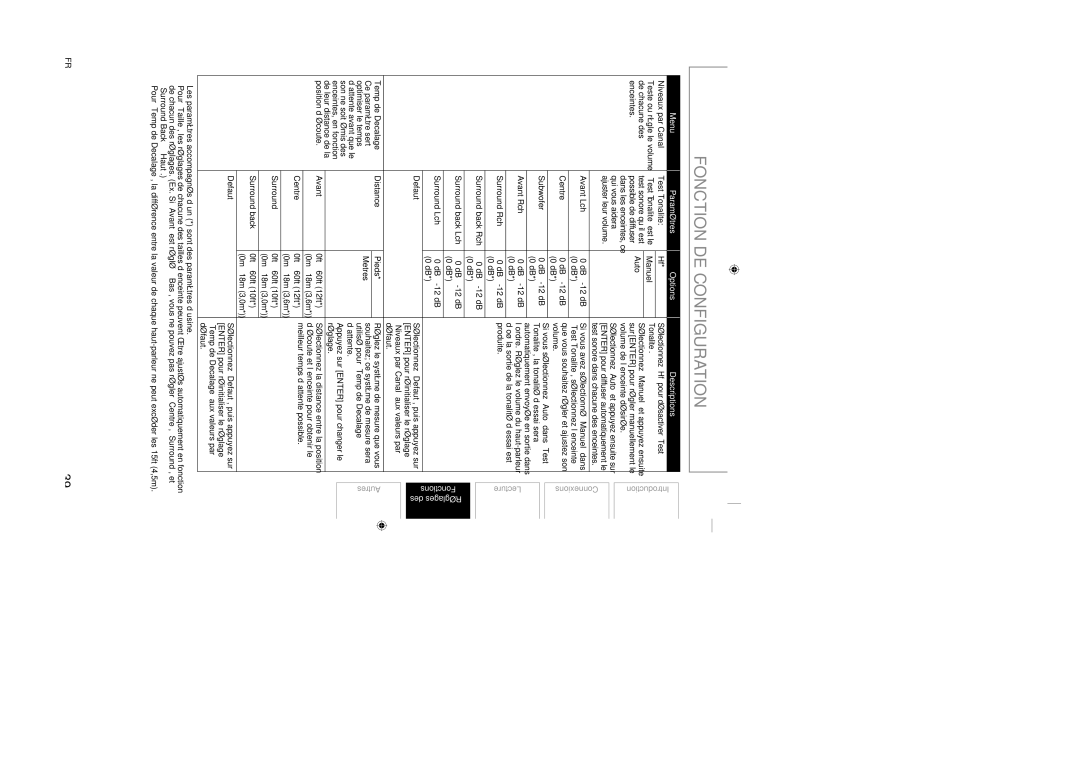 Sylvania NB500SL9 owner manual Niveaux par Canal, Temp de Decalage 