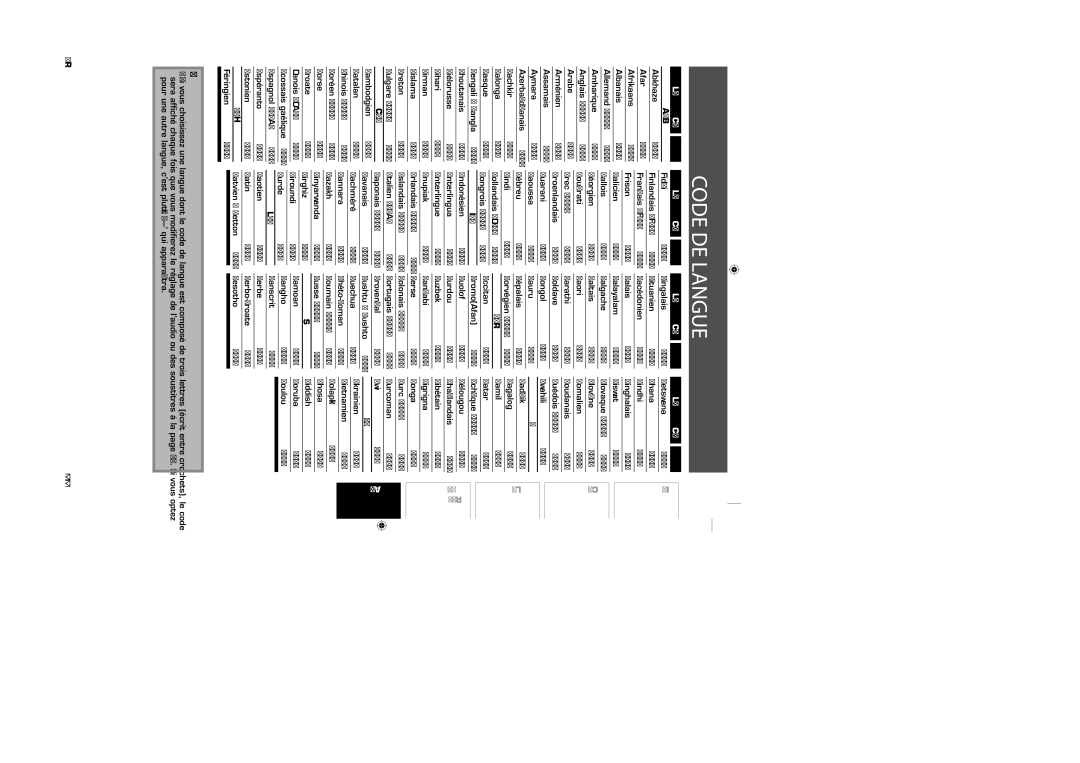 Sylvania NB500SL9 owner manual Code DE Langue, Langue Code 